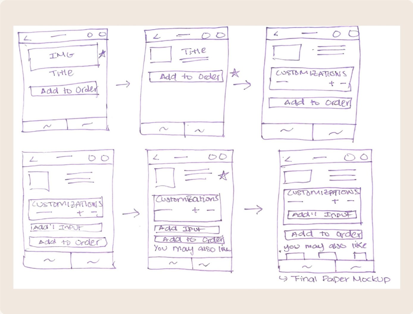 Paper wireframes